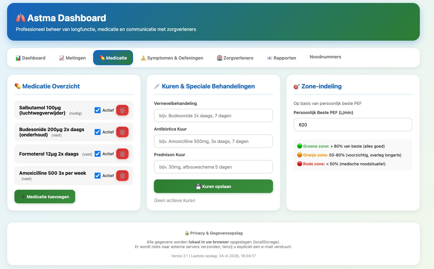 Medicatie overzicht