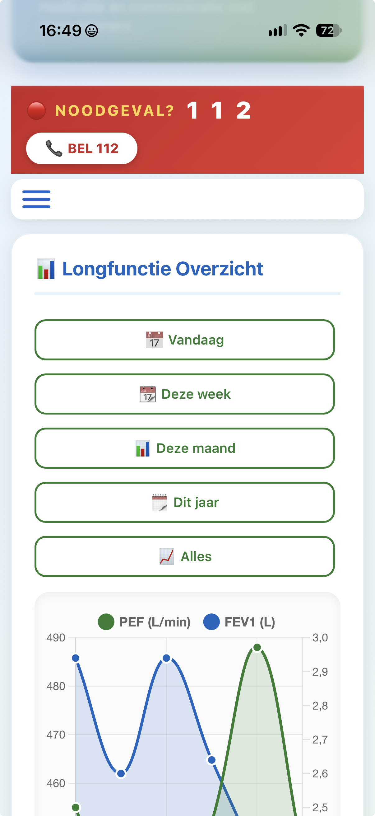 Het
AdemZicht-dashboard met een grafiek van PEF- en
FEV1-metingen over de tijd.